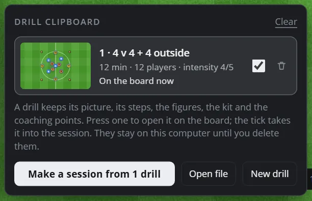 The drill clipboard: one drill, 4 v 4 + 4 outside, 12 minutes, 12 players, intensity 4 of 5, on the board now, with Make a session, Open file and New drill