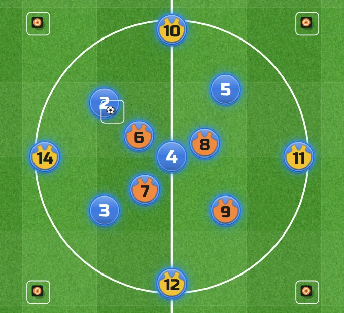 Every player and cone of the rondo picked together, each with a blue glow