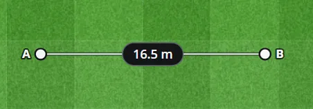 A measuring line from A to B across the pitch reading 16.5 metres