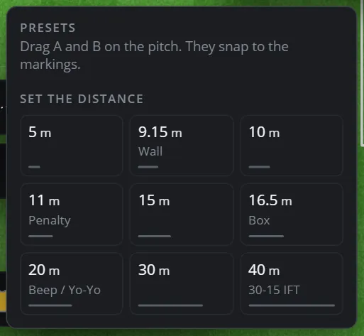 The Presets window: set the distance to 5 m, 9.15 m wall, 10 m, 11 m penalty, 15 m, 16.5 m box, 20 m beep or Yo-Yo, 30 m and 40 m 30-15 IFT