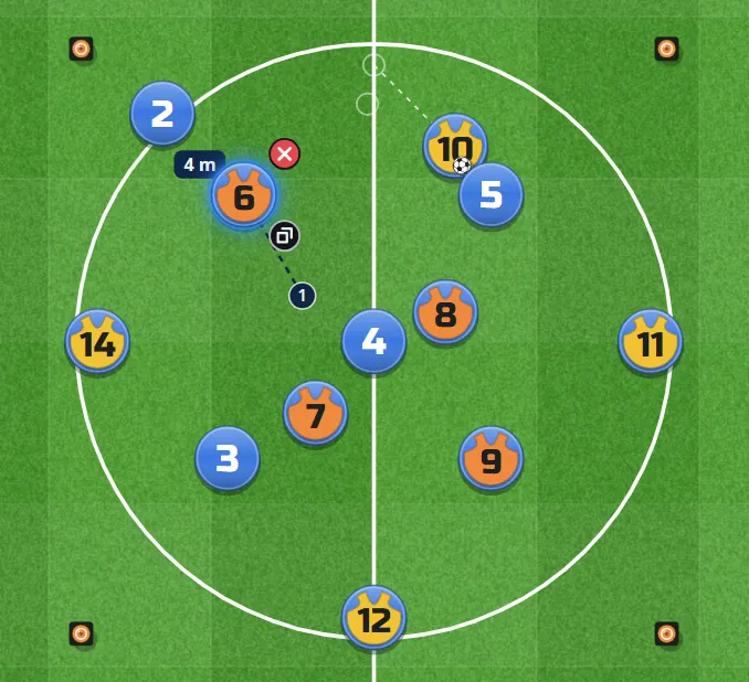 The path of a player shown through all the steps of the drill