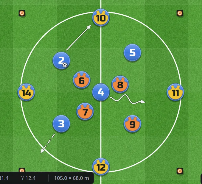 A finished drill: blue and orange players with bibs, four cones, a pass, a run and a dribble drawn as arrows