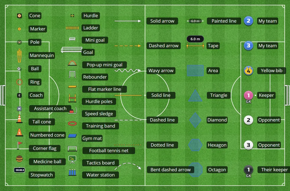 The test board: every piece of equipment, every kind of line and area and every kind of player, in labelled rows on a full pitch