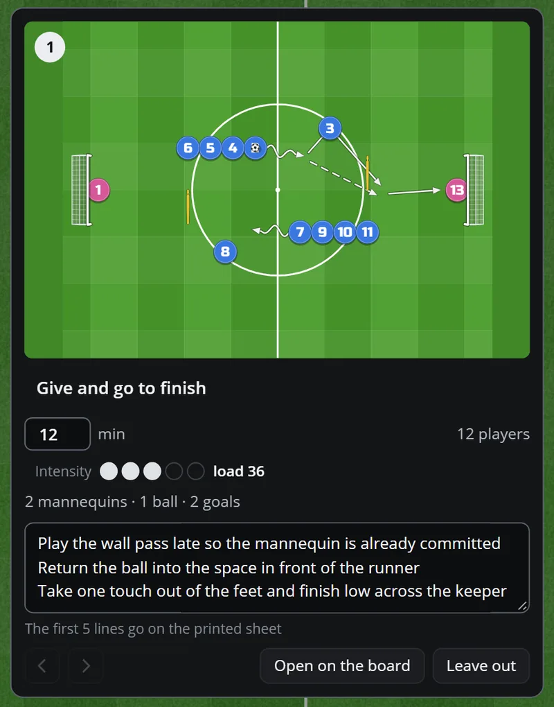 A drill card in the session: picture, minutes, intensity, kit and coaching points